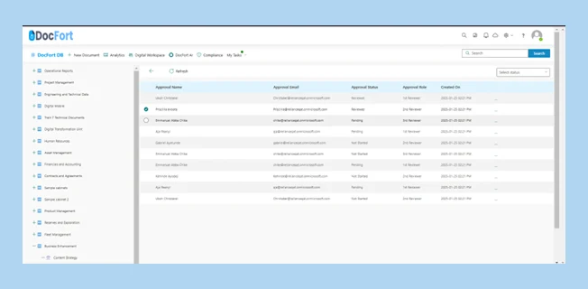 access workflows